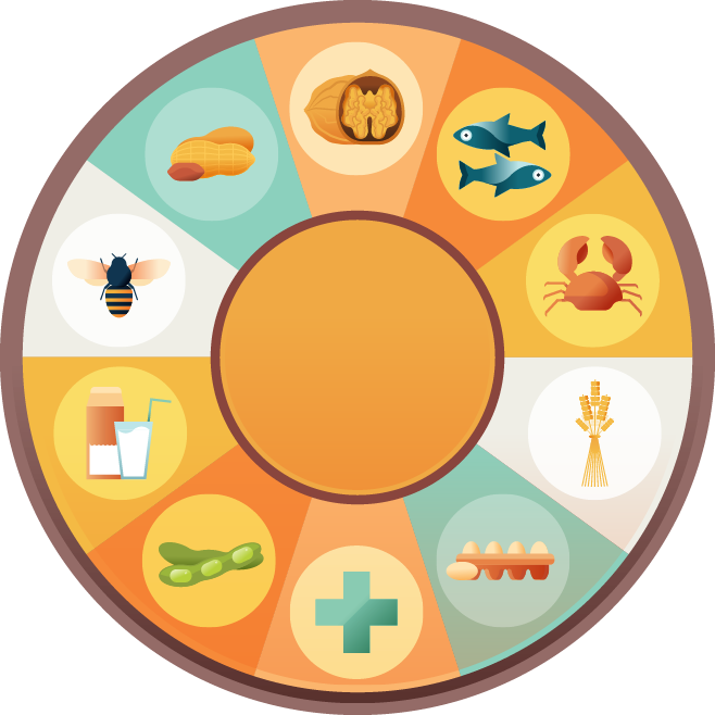 Causes of severe allergies